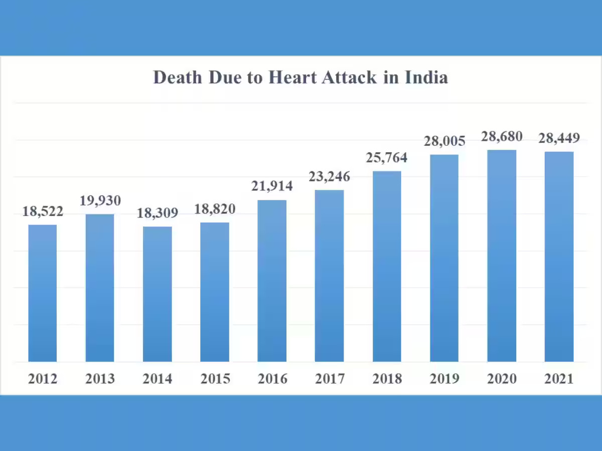 Death rate in India 