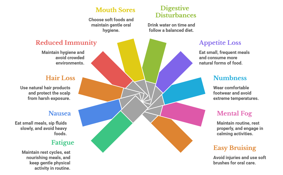 1st chemo treatment side effects