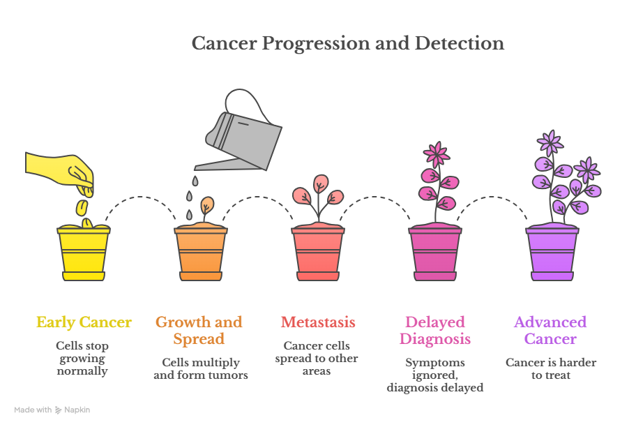 best cancer hospital in india