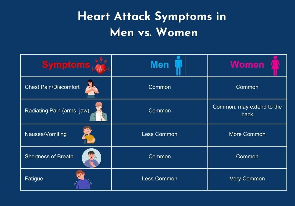 Heart_Attack_Symptoms_in_Men_vs_Women_5d372ffe05