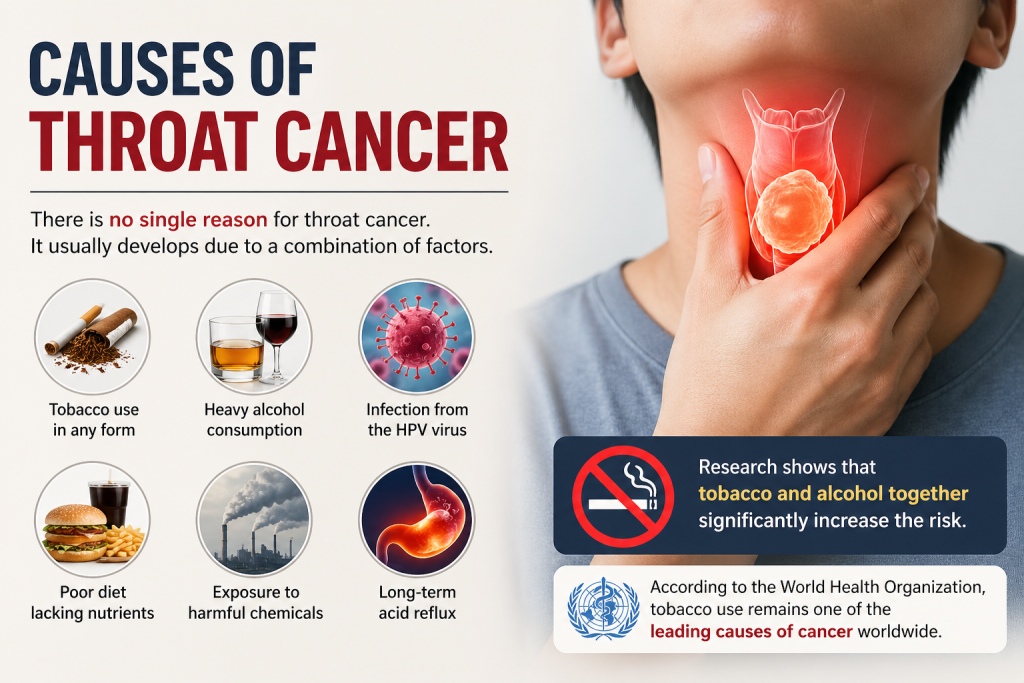 Causes of throat cancer