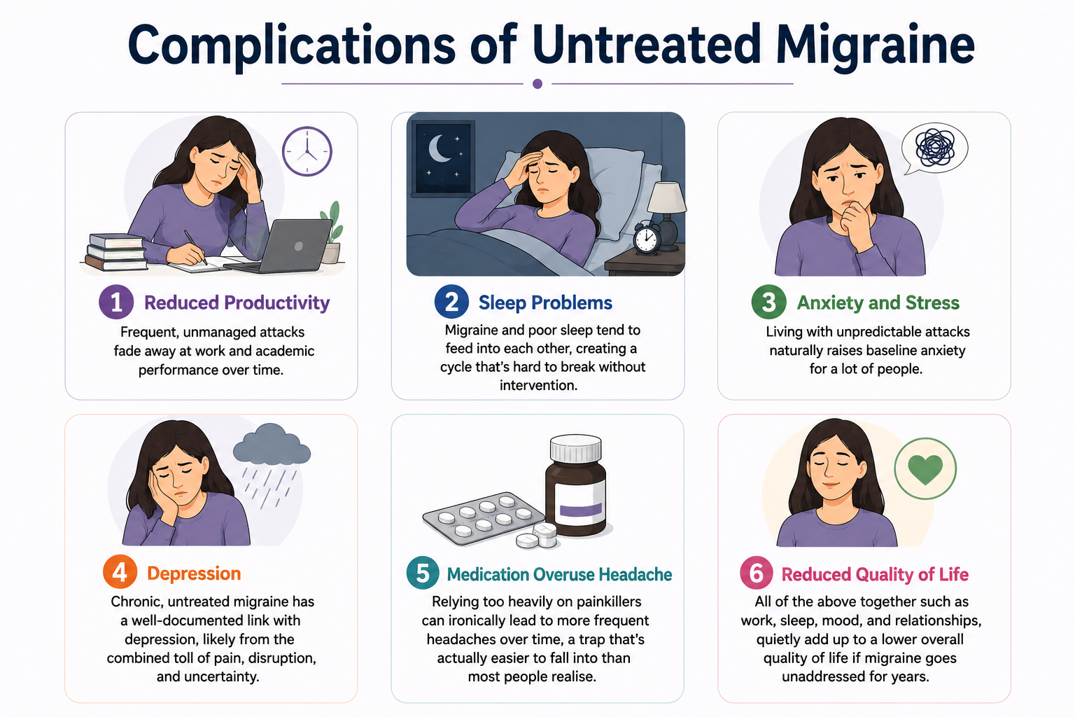 Complications of Untreated Migraine