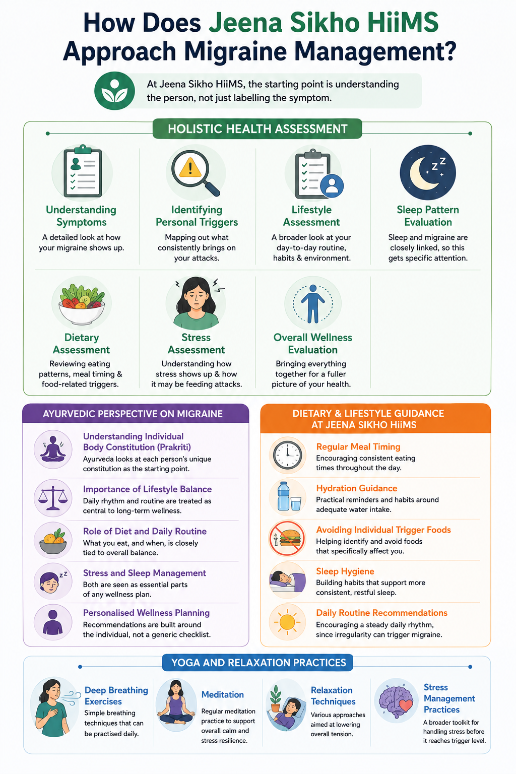 How Does Jeena Sikho HiiMS Approach Migraine Management