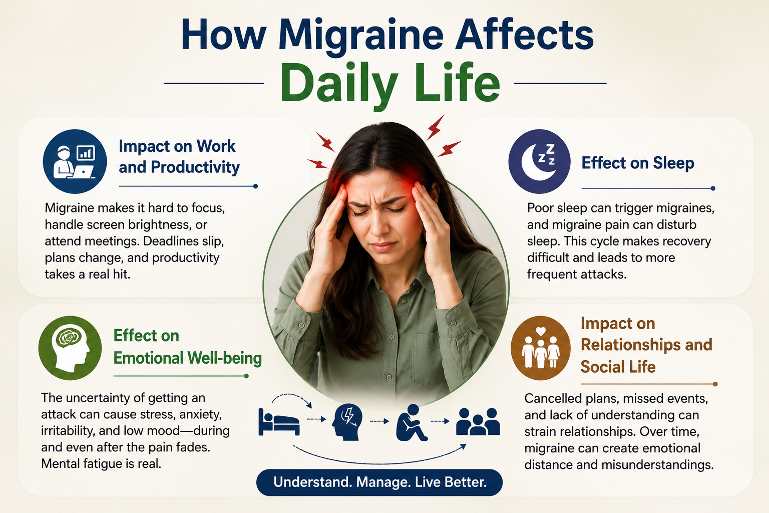 How Migraine Affects Daily Life