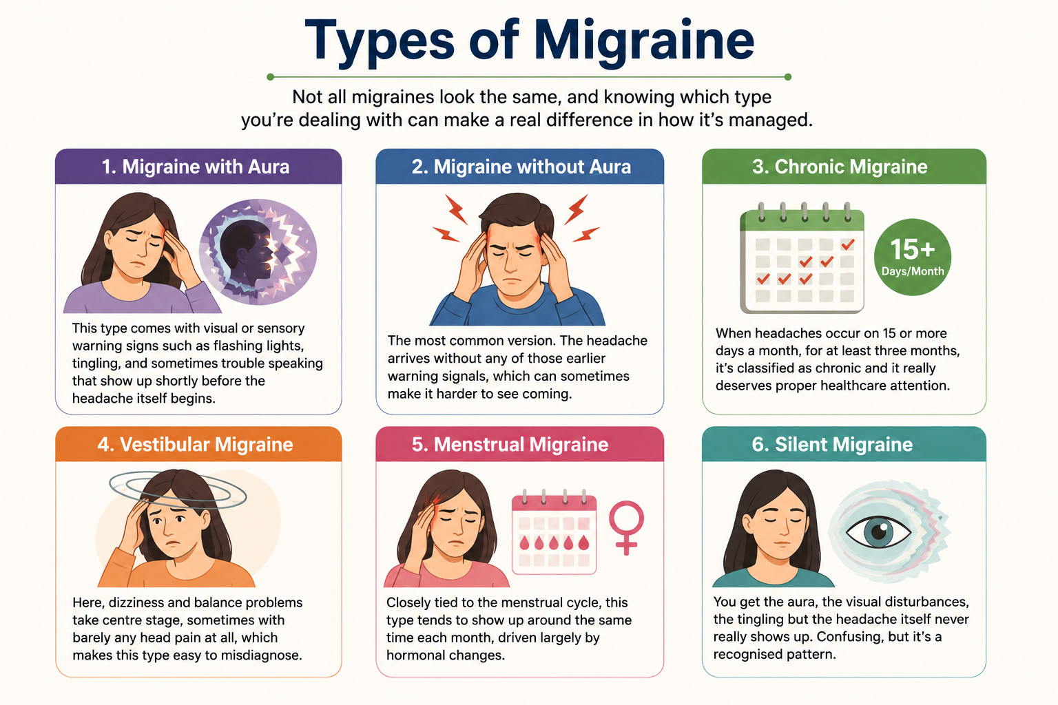 Types of Migraine