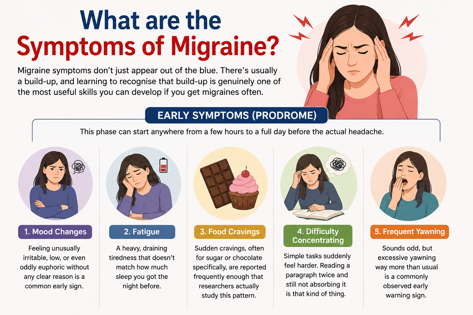 What are the Symptoms of Migraine