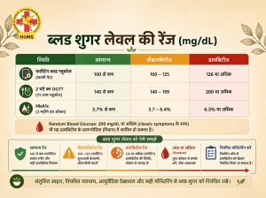 मधुमेह का आयुर्वेदिक इलाज