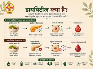 Diabetes ka Ayurvedic Ilaj