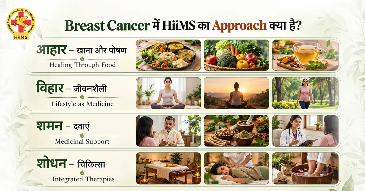 Breast-Cancer-में-HiiMS-का-Approach-क्या-है