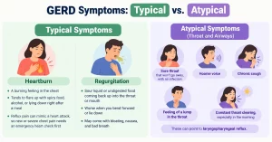 GERD Symptoms