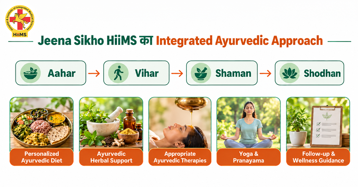 Jeena-Sikho-HiiMS-का-Integrated-Ayurvedic-Approach