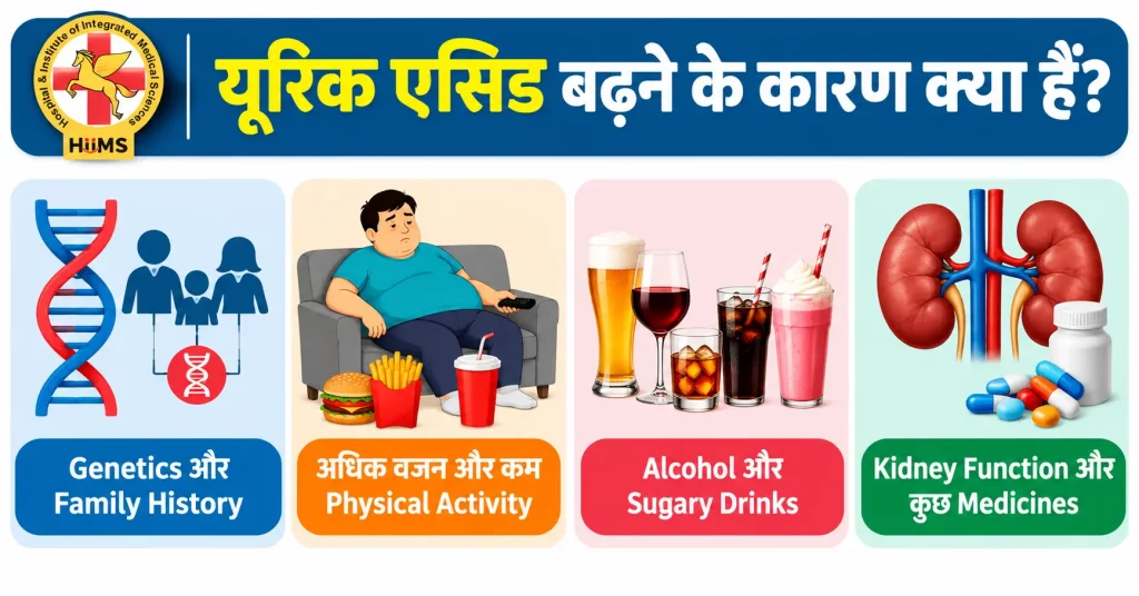 Uric Acid Badhne Ke Karan