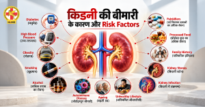 किडनी की बीमारी के कारण और Risk Factors – किडनी रोग के प्रमुख जोखिम कारक