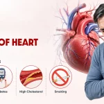 Causes of Heart Failure: 10 Risk Factors You Should Know