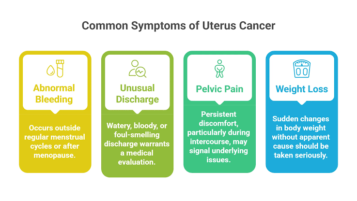 symptoms of uterus cancer