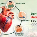 Early Signs of Heart Disease