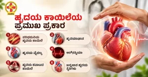 ಹೃದಯ-ಕಾಯಿಲೆಯ-ಪ್ರಮುಖ-ಪ್ರಕಾರ