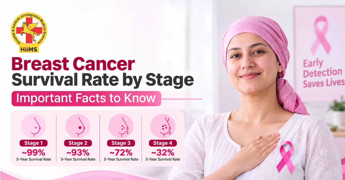 Breast cancer survival rate