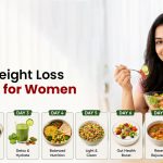 7-Day Weight Loss Diet Plan for Women