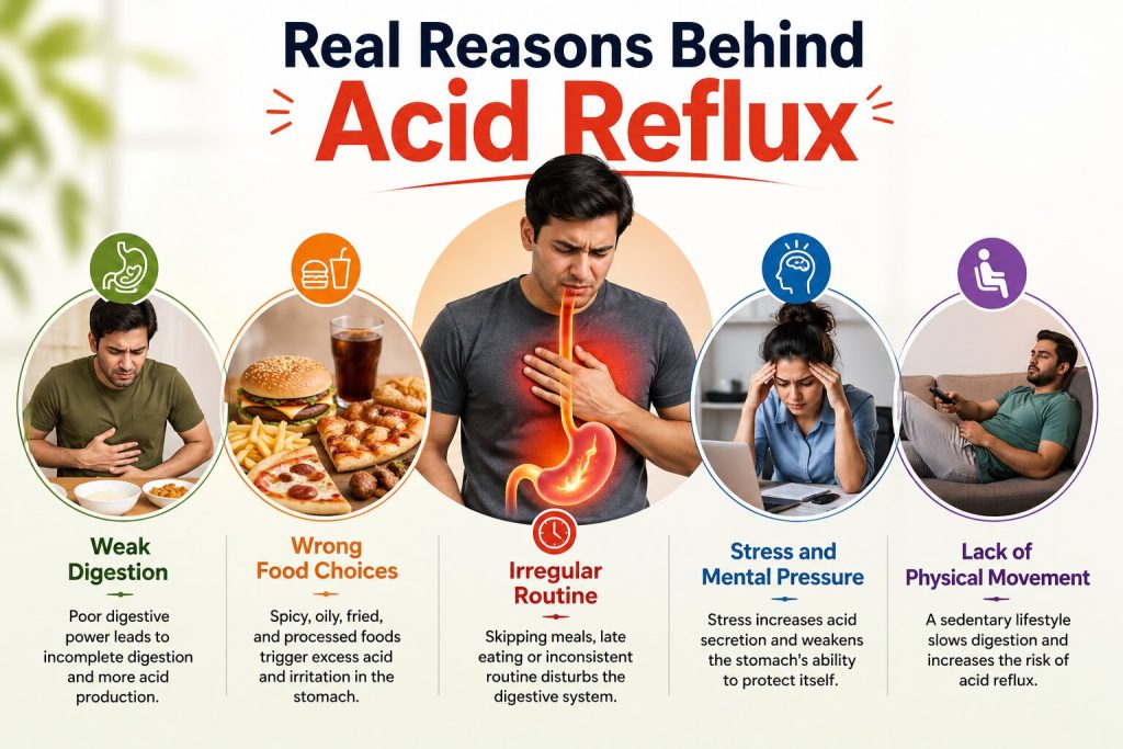 Real Reasons Behind Acid Reflux