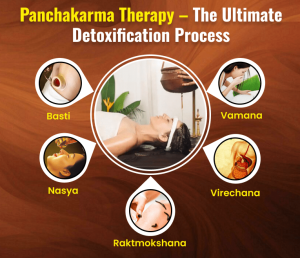 panchakarma