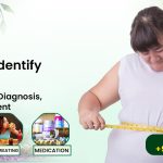 obesity symptoms