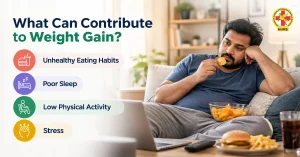 Obesity Management
