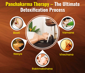 panchakarma