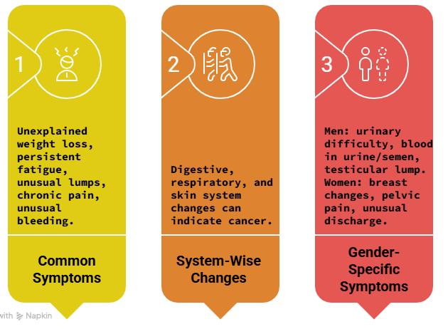 early cancer symptoms (2)