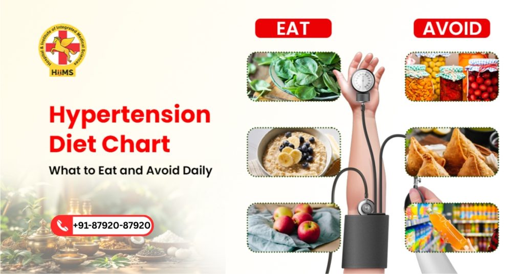 Hypertension Diet Chart