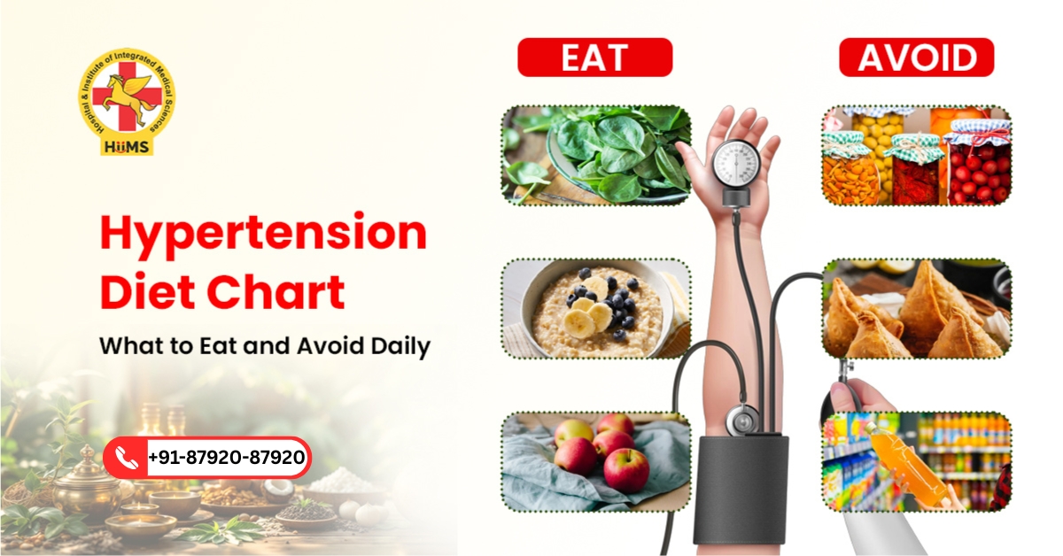 Hypertension Diet Chart