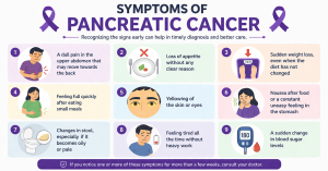 Symptoms of Pancreatic Cancer