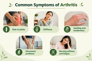 Symptoms of arthritis