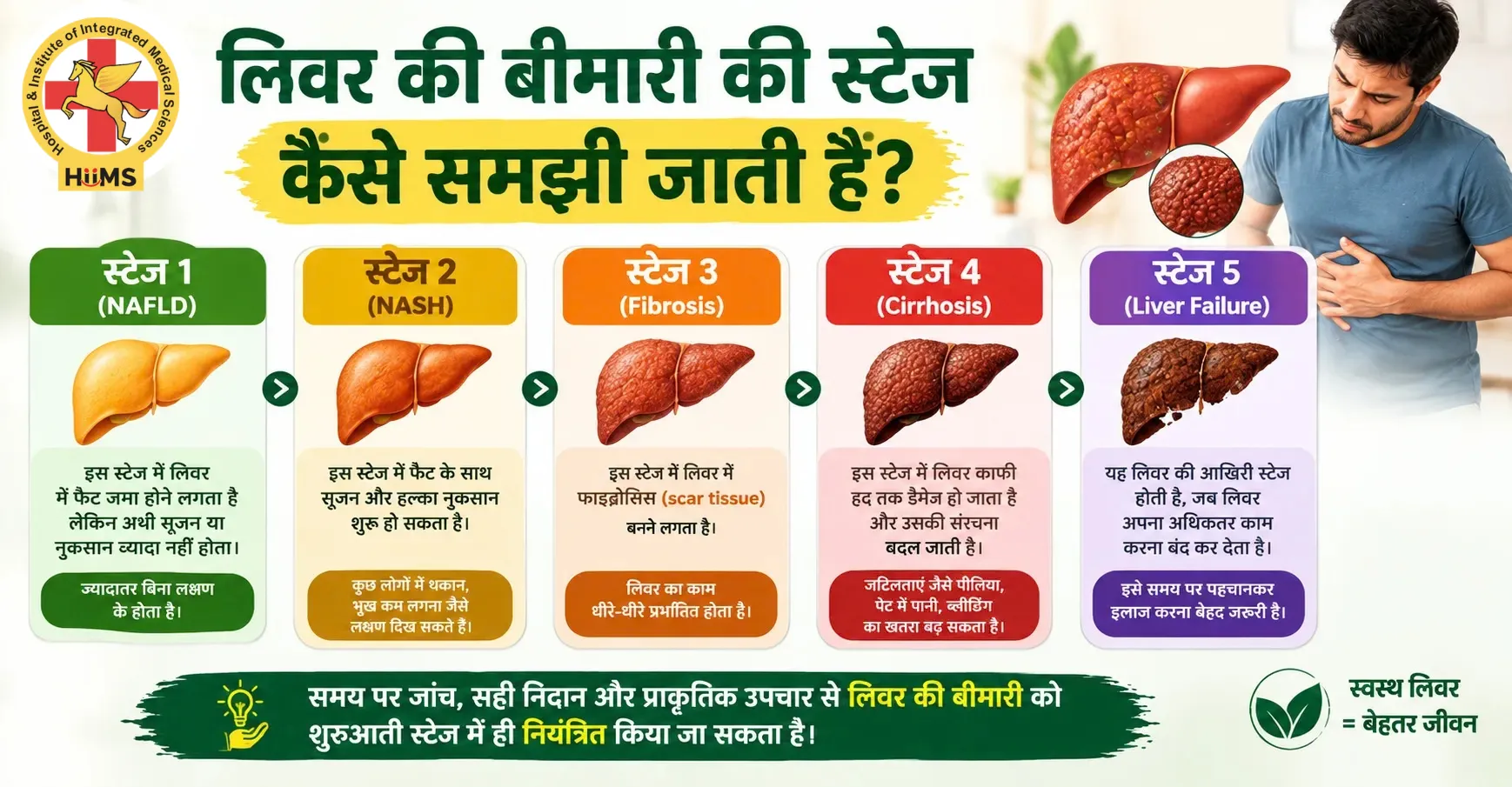 लिवर की बीमारी की स्टेज कैसे समझी जाती है?