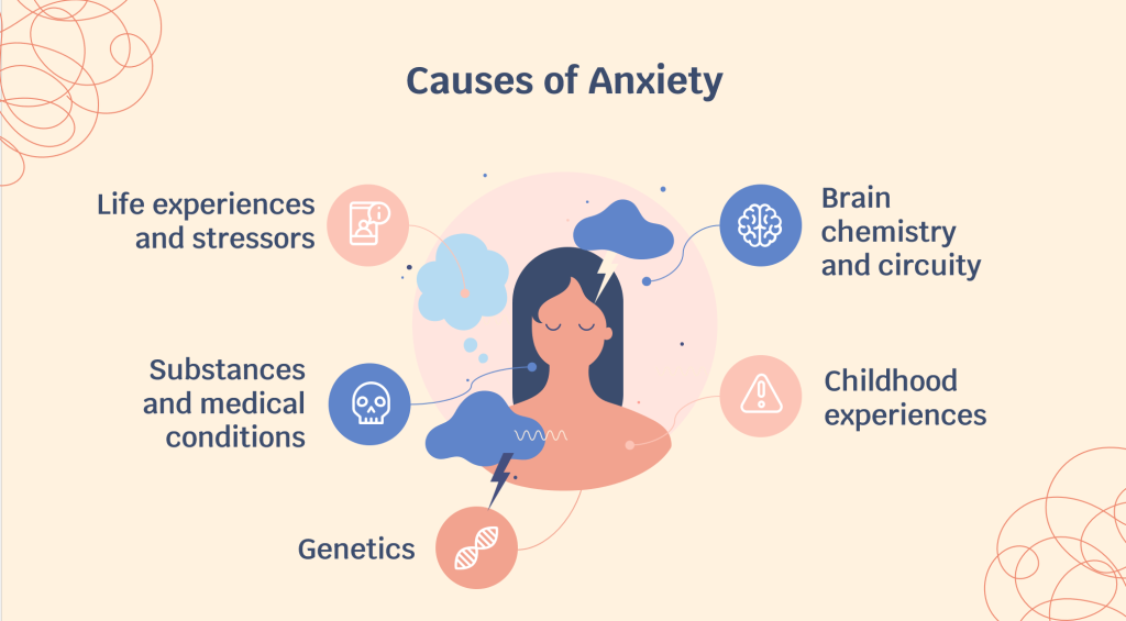 causes-of-anxiety