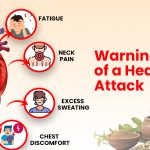 Warning Signs of a Heart Attack