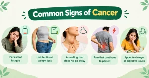 Signs of Cancer