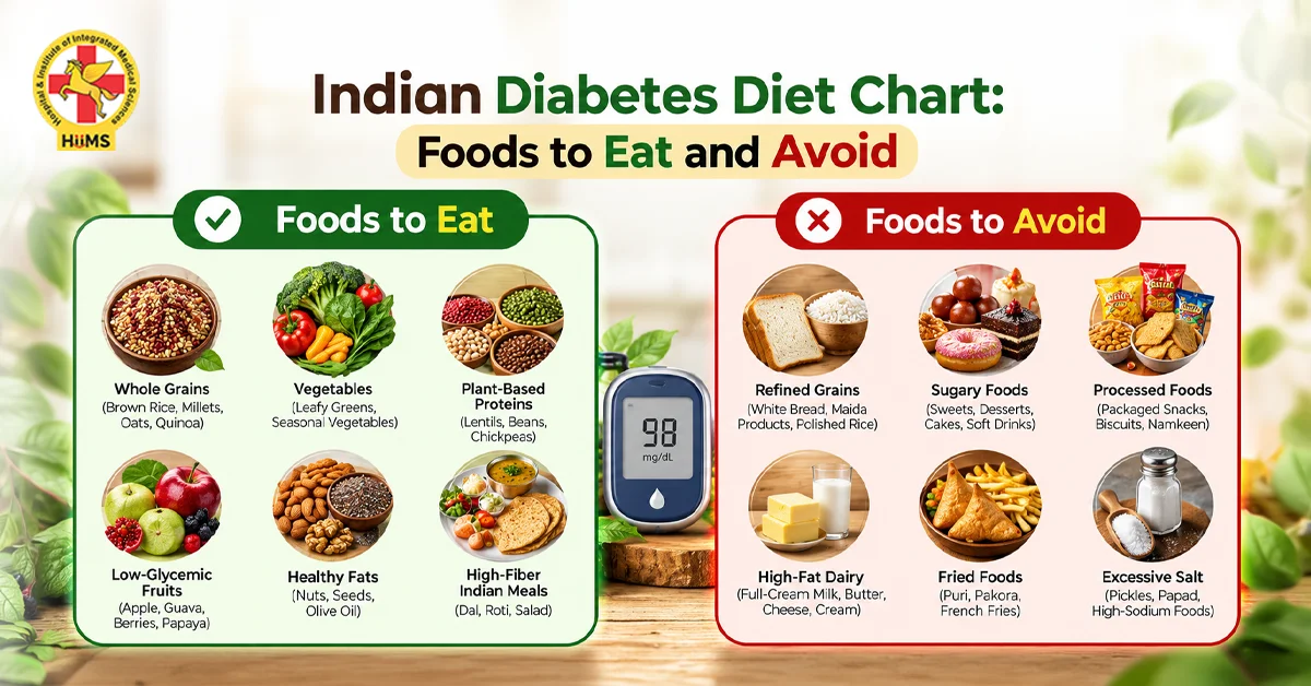 Diabetes Diet Chart Indian