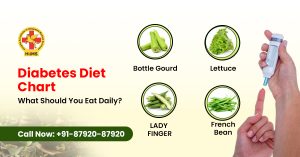 Diabetes Diet Chart