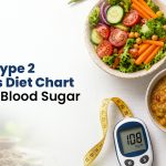 Simple Type 2 Diabetes Diet Chart for Daily Blood Sugar Control
