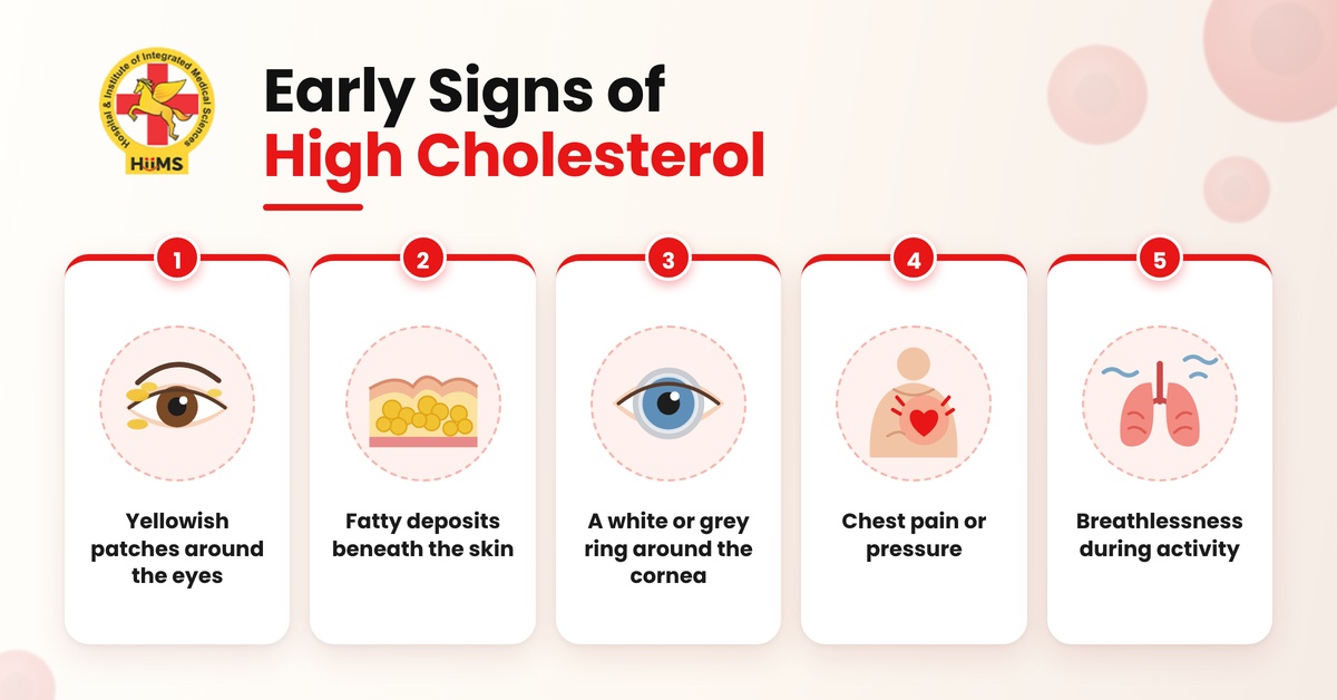 Early-Signs-of-High-Cholesterol