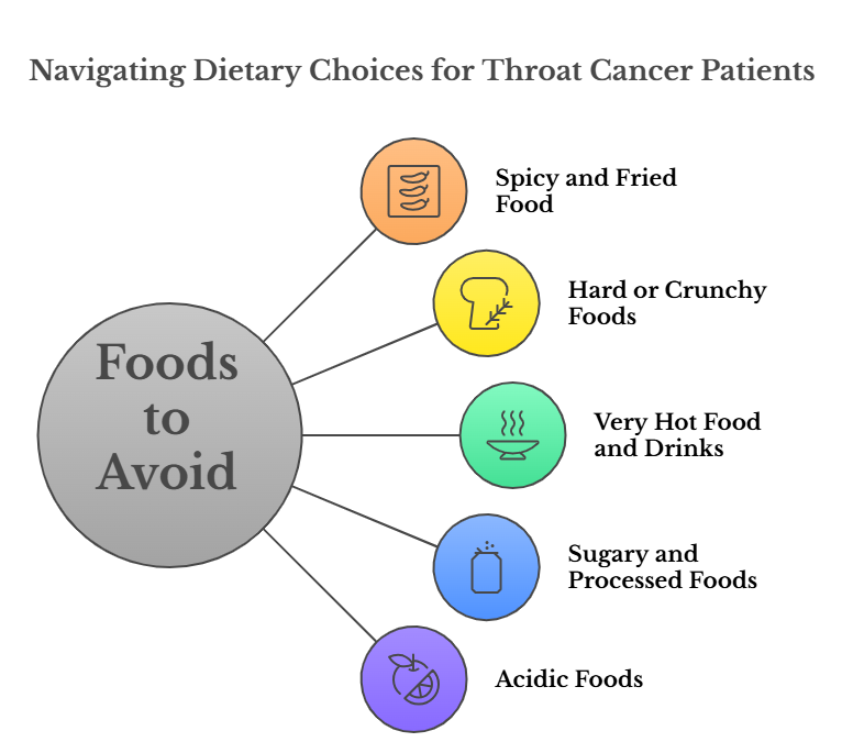 Throat Cancer Diet