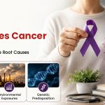 Why Does Cancer Occur? Understanding the Root Causes of Cancer