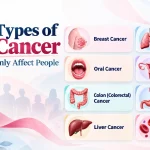 15 Types of Cancer That Commonly Affect People: Early Signs & Symptoms