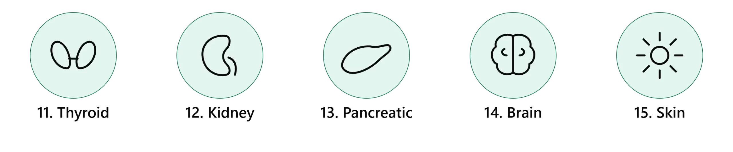 cancer_types2