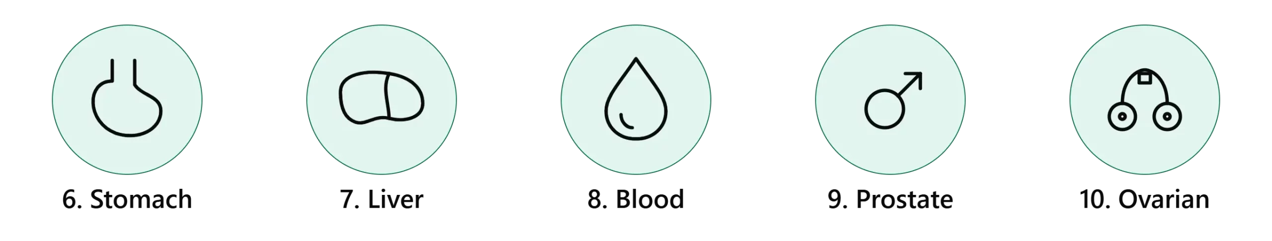cancer types1