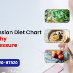 Hypertension-Diet-Chart