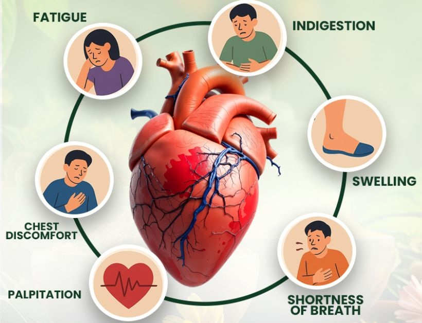 Early Symptoms of Heart Attack