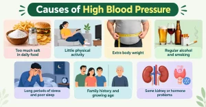 causes of high blood pressure